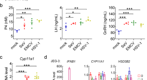 Research articles | Signal Transduction and Targeted Therapy