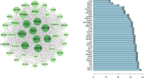 pharmacy related research topics