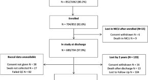 adhd research studies near me