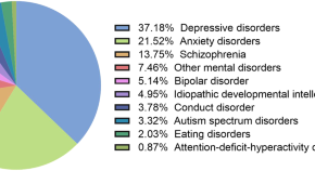 research topic about students depression