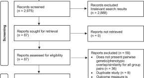 research article about bipolar disorder