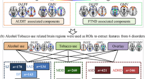 latest research on addiction recovery