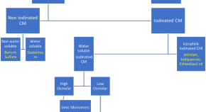 paper presentation topics for oral medicine and radiology