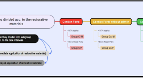 research topics for healthcare