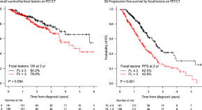 research article blood cancer