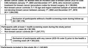 research article blood cancer