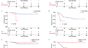 leukemia research author guidelines