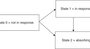 report writing in research study in biostatistics