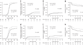 stem cell research studies