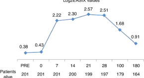 abstract in medical research