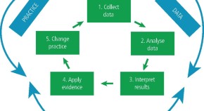 Opinion in 2025 | British Dental Journal