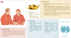 research papers on nutrition and health research papers on nutrition and health