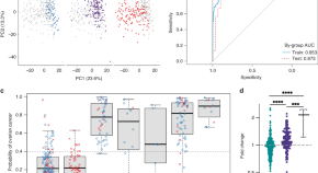 current research in cancer