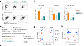 recent research paper on bioinformatics