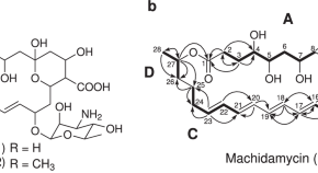 research topics related to chemistry