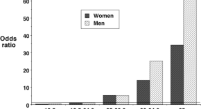 malnutrition research report