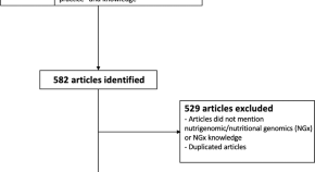 latest nutrition research topics