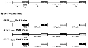 nutrition research articles 2023