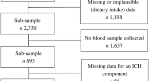 nutrition research articles 2023