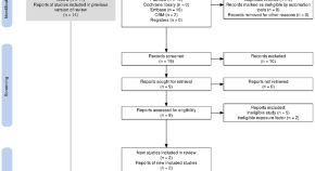 nutrition research articles 2023