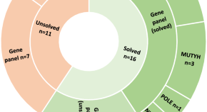 latest research on genetic engineering