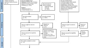 dissertation topics of oral surgery