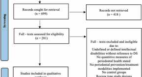 research papers on dental caries