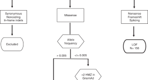 research article in genetics research article in genetics