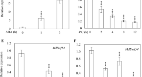 recent research topics in horticulture