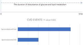 research papers on hypertension