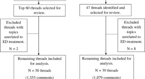 Analysis of quality information provided by “Dr. TM” on Phimosis