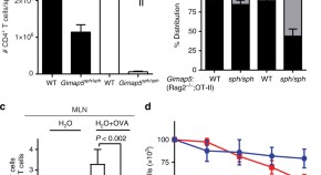 latest research in life sciences