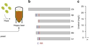 latest research in life sciences