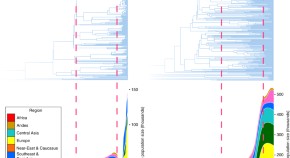 latest research in life sciences