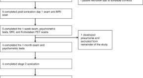 research paper of biological