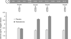 latest research in life sciences