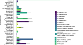 latest research in life sciences