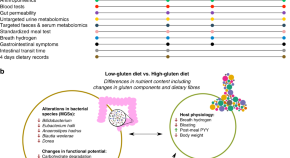 latest research in life sciences