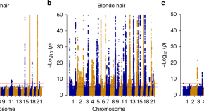 latest research in life sciences