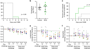 research on malaria diagnosis