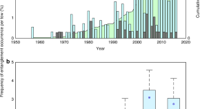 environmental science research title example