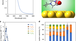 interesting chemistry research articles