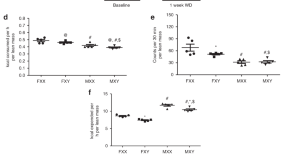 primary research article biology