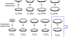 f-block elements