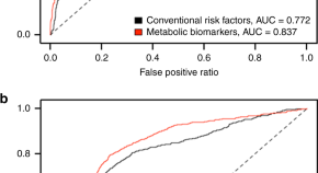 research article about