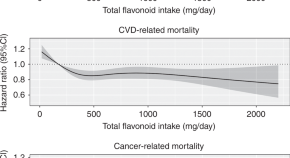 research article about