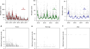 research on malaria diagnosis