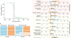 research article about