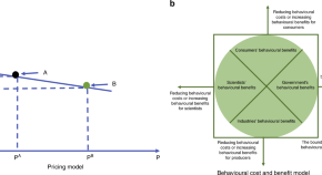 environmental science research title example