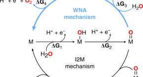 interesting chemistry research articles